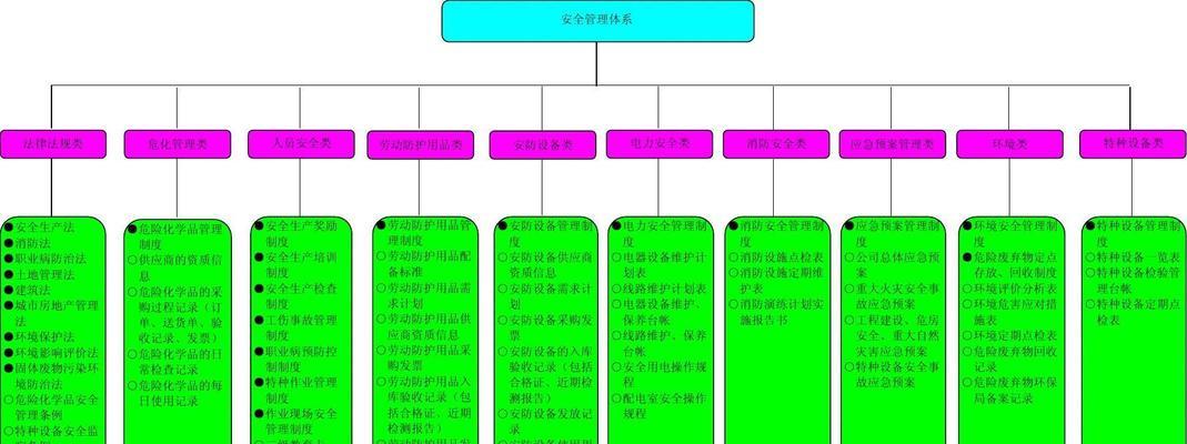 Win7强制进入安全模式的方法（一键强制进入Win7安全模式）  第1张