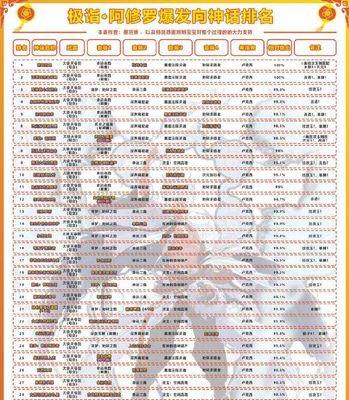 DNF最新幻神职业排行榜揭晓（傲视天下）  第1张