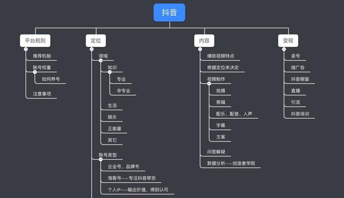 通过APP拉新推广平台渠道，让您的业务腾飞（打破传统）  第1张