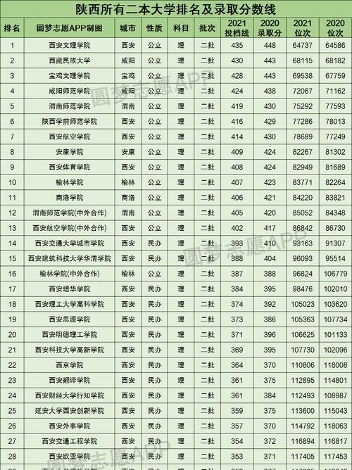 400分理科生公办二本推荐——科学就业之路（助力未来发展）  第1张