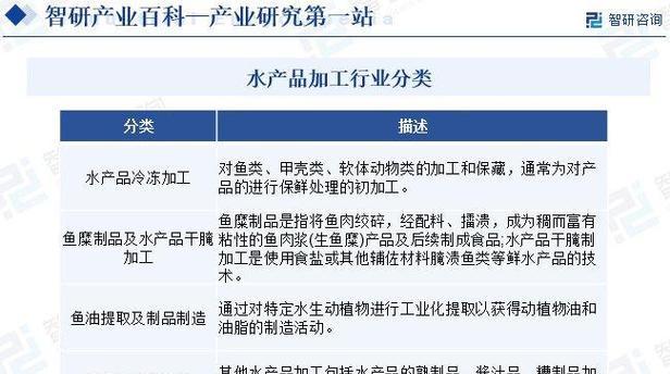 网页设计与制作技术的全面概述（探索网页设计与制作的关键技术和最佳实践）  第1张