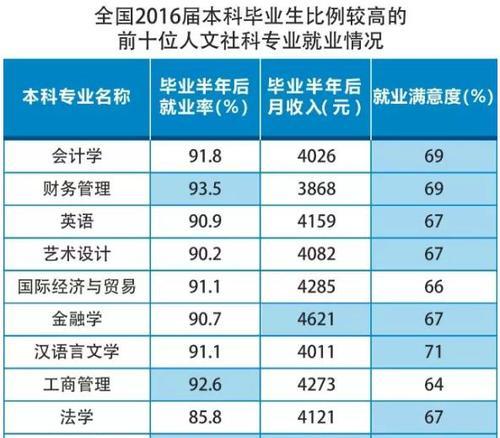 管理类最吃香的专业——培养未来企业精英（洞察商机）  第1张