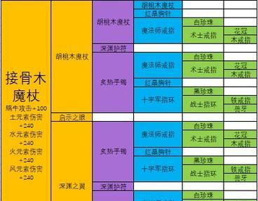 牧牛杖剧情模式的全面解析（探秘牧牛杖剧情模式的故事情节和游戏特点）  第1张
