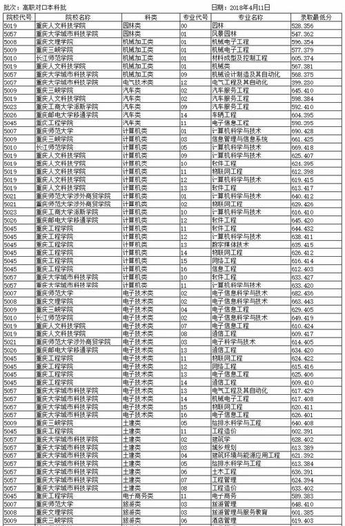 解析重庆各学校录取分数线（了解重庆学校录取分数线的关键因素）  第1张
