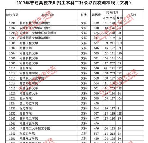 二本大学理科专业选择及就业前景分析（探究理科专业的就业前景）  第1张