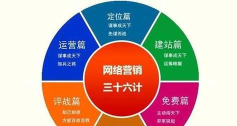 网络推广平台的选择与应用（挑选适合您的网络推广平台）  第1张