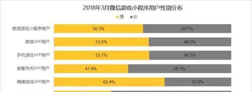 微信游戏小程序大揭秘（解密微信游戏小程序的无限魅力）  第1张