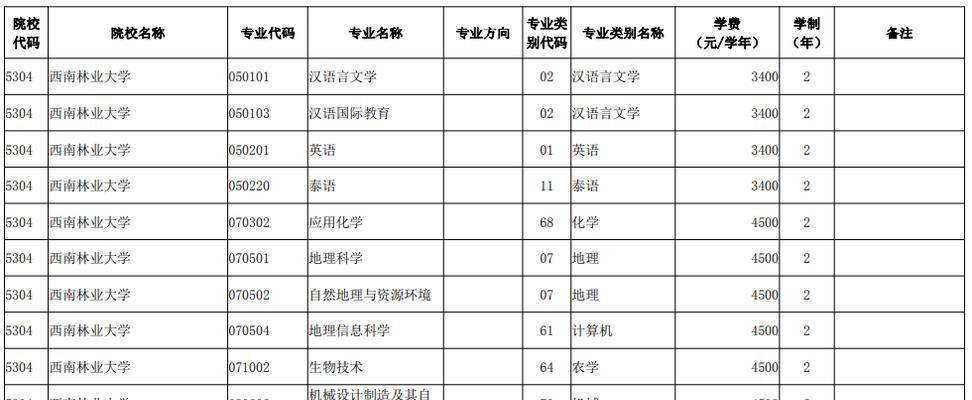 全国专升本学校名单揭秘（全国专升本学校名单及相关信息一览）  第1张