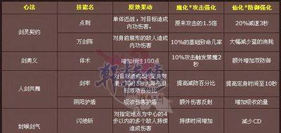 剑圣新技能全解析（揭秘最新剑圣技能）  第1张