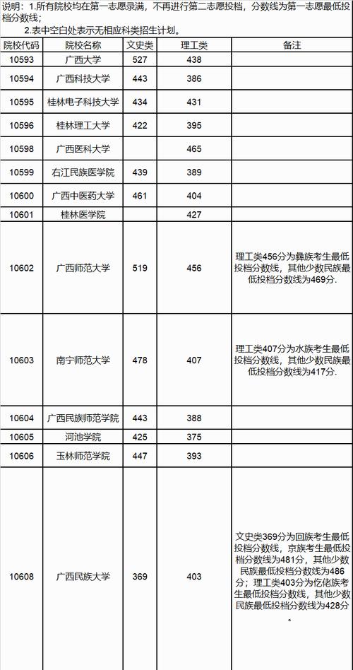 广西二本院校名单大全——选择适合自己的大学（广西二本院校名单大全及专业分布）  第1张