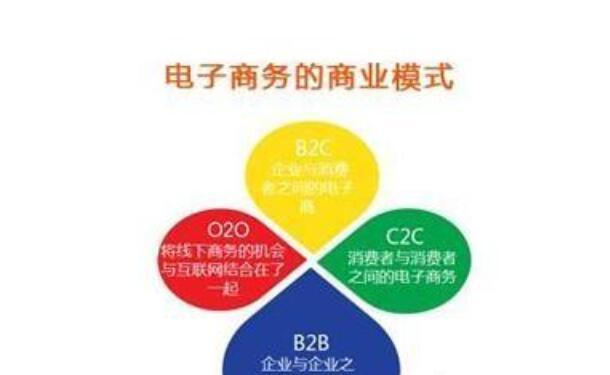 探讨垂直B2B电商平台的推荐（构建高效的B2B电商生态系统）  第1张