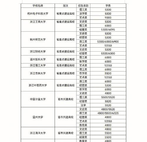 专升本（以专升本的本科学校为主题）  第1张