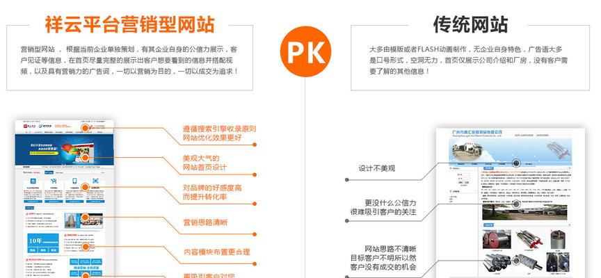 网络营销平台推荐（解析网络营销平台的关键功能和使用方法）  第1张