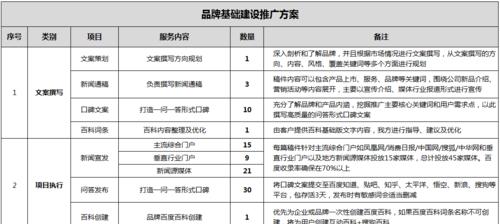公司网页制作流程解析（了解公司网页制作的关键步骤与要点）  第1张