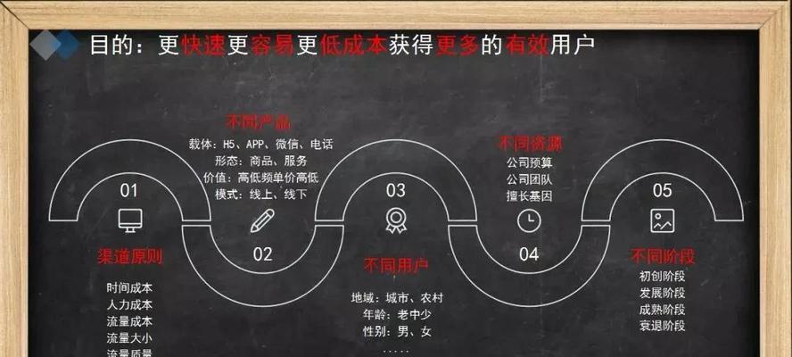 线上推广的渠道和方法（探索线上推广的关键渠道和有效方法）  第1张