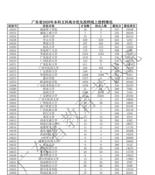 全国34省录取分数线解析（探究全国34个省份的录取分数线及其变化趋势）  第1张
