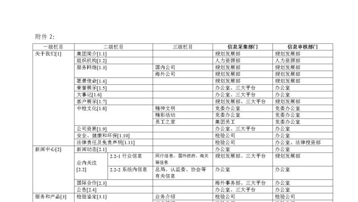 从零开始，学习建立自己的网站（详细教程带你一步步搭建属于自己的网站）  第1张