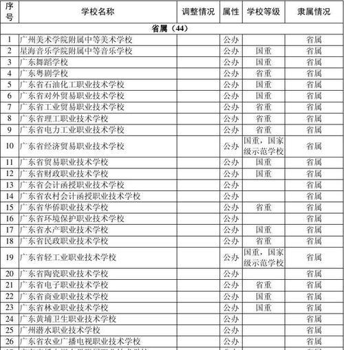 全国最好的职业学校排名揭晓（挑选理想职业之路）  第1张