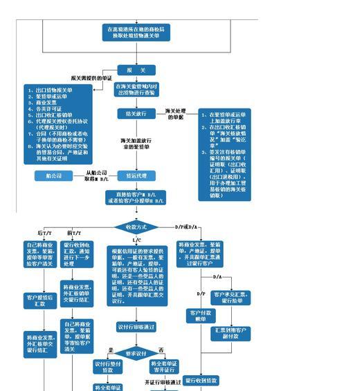 阿里云域名注册流程详解（简单易懂的域名注册教程）  第1张