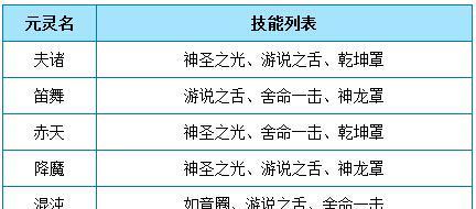 灵光守护者（探索多样人物选择）  第1张