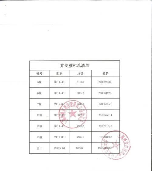 网站建设费用清单（从设计到运维）  第1张