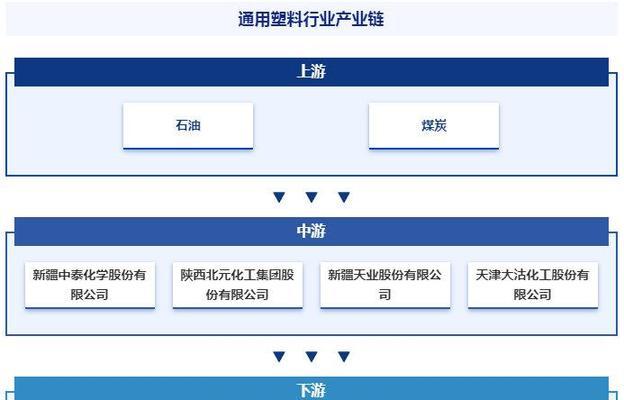 投资创建一个App平台的费用是多少（探究App平台投资的成本和相关费用）  第1张