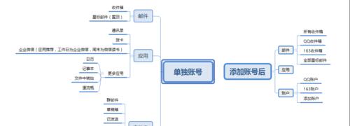小公司如何申请企业邮箱（步骤详解）  第1张