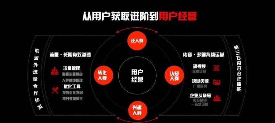 短视频营销推广策略（探索短视频营销的新边界）  第1张