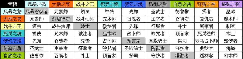 刀圈TD（超详细出装建议）  第1张