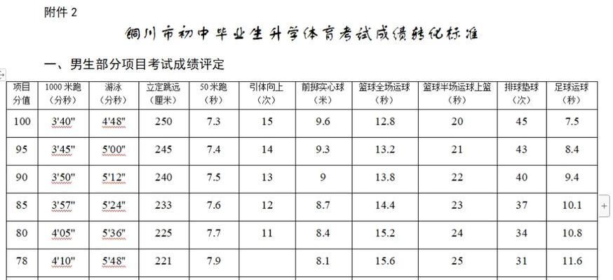 2024年体育生录取标准（突破传统）  第1张