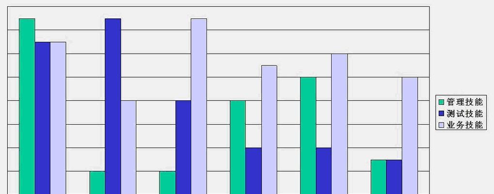 自学软件测试的前景及发展趋势（掌握软件测试技能）  第1张