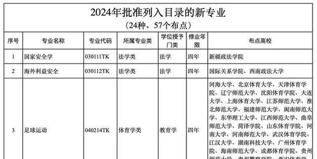 苏州大学研究生招生专业目录解析（深入解读苏州大学研究生招生专业目录）  第1张