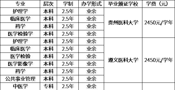 探索中国专科教育中的十大最好专业学校（揭秘中国专科教育中的优秀学府）  第1张
