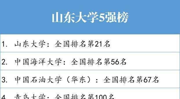河南省内师范类大学排名与实力调查（揭秘河南省内师范类大学的优势与劣势）  第1张