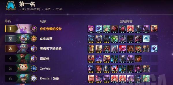 云顶之弈新版本阵容详解（全面解析云顶之弈最强阵容）  第1张