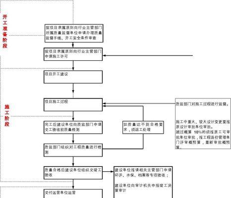 如何为公司建立一个成功的网站（步骤）  第1张