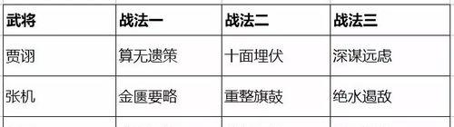 公平PK场速度提升攻略（以公平竞技场提升速度的方法和技巧）  第1张