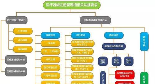 分区助手合并分区的步骤和时间要求（了解分区合并的关键步骤和时间成本）  第1张