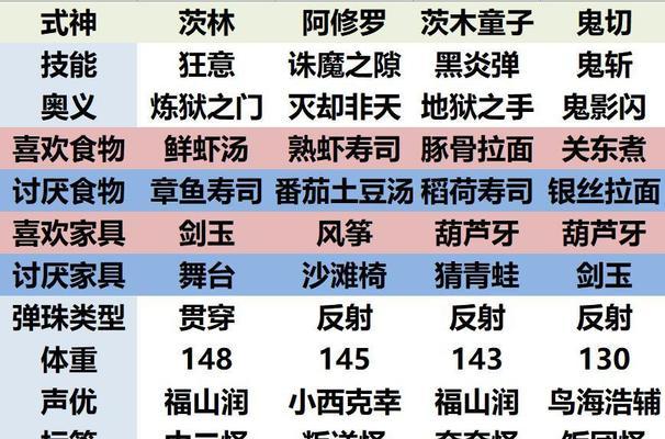 最新阴阳师SSR式神排行榜，实力强劲的全能型式神集结（探索式神世界）  第1张
