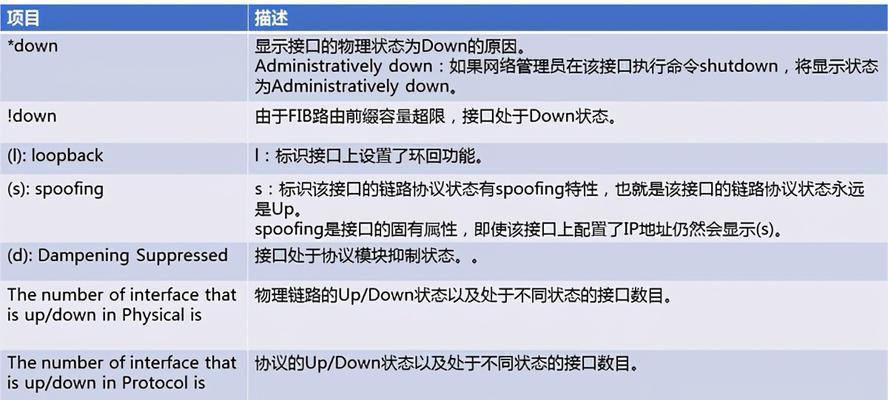 网络交换机配置命令的基本操作（深入学习网络交换机配置命令）  第1张
