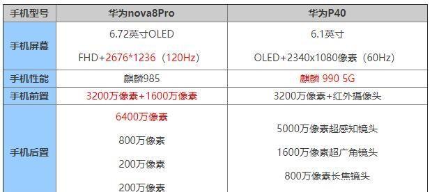 华为P40（华为P40参数配置详细解读）  第1张