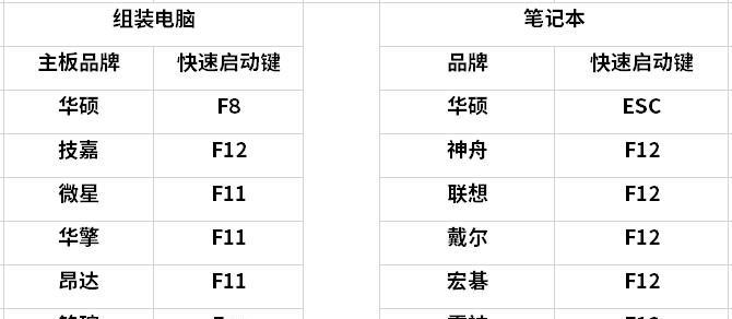 如何设置程序开机自动启动系统（实用技巧让你的程序随系统启动）  第1张