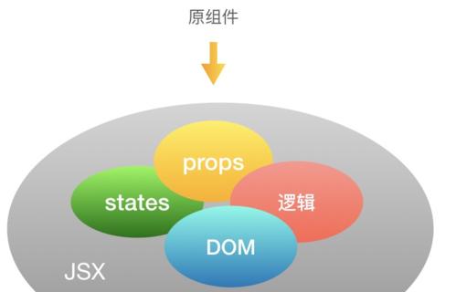 比较前端三大框架，选择最适合你的开发工具（Angular、React和Vue）  第1张