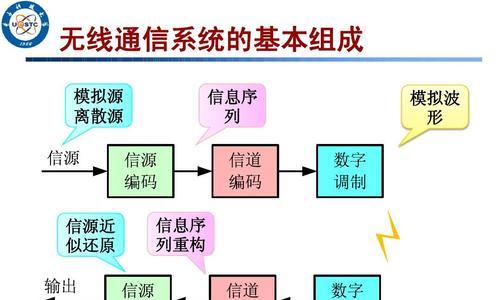 调制解调器的作用及应用领域（探索现代通信技术的核心工具）  第1张