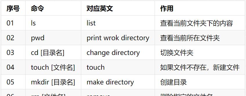 掌握Linux常用基本命令与用法，轻松驾驭终端世界（Linux常用命令学习指南）  第1张