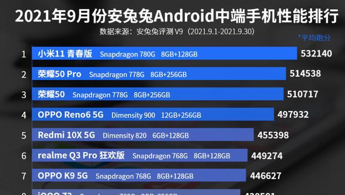 2024年游戏手机性能排行榜（全面评测最强游戏手机）  第1张