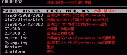 Ghost全盘镜像备份教程（通过Ghost软件进行全盘镜像备份）  第1张