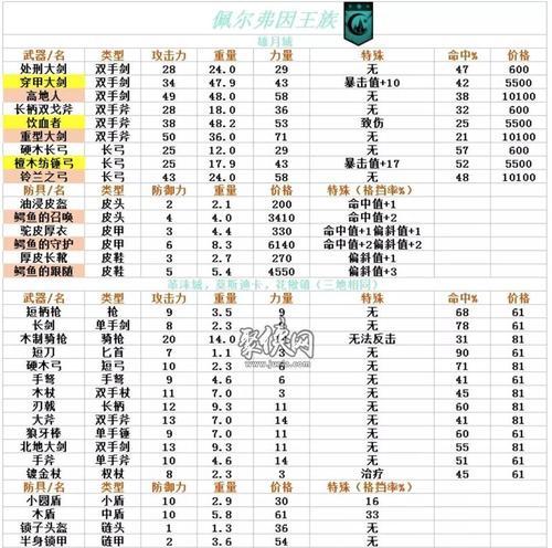 斗战神装备打造攻略（以斗战神怎么做装备最好为主题的详细指南）  第1张