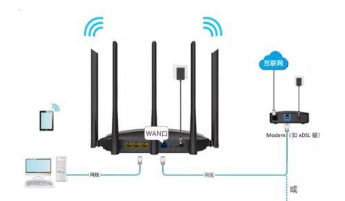 如何正确连接WiFi路由器和猫（一步步教你如何实现高速网络连接）  第1张