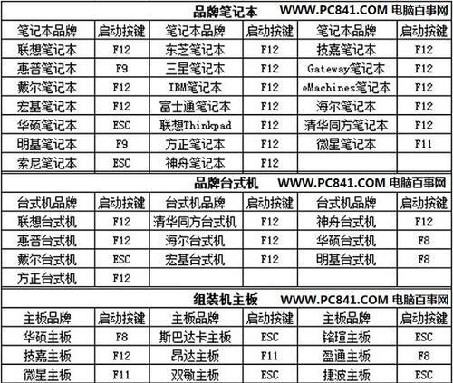 探索电脑重启命令cmd的魅力（掌握cmd命令）  第1张